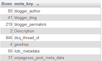 meta-key-instances
