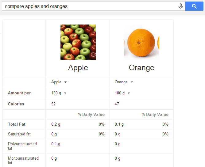 Compare-Fruits-With-Google-Image