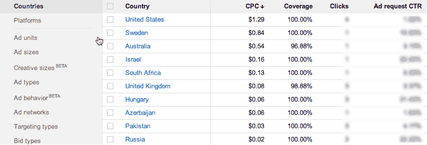 CPC-Countries-AdSense